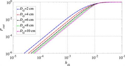 Outage probability analysis of maritime FSO links